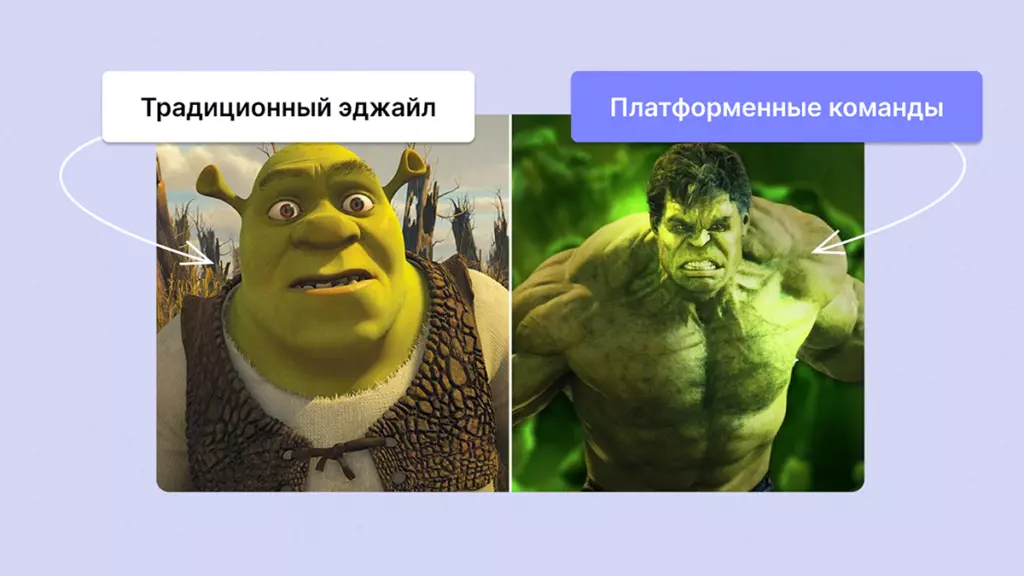 Расцвет продакт-инженеров и трансформация в агентную организацию: что ждет продуктовую разработку в 2026 году